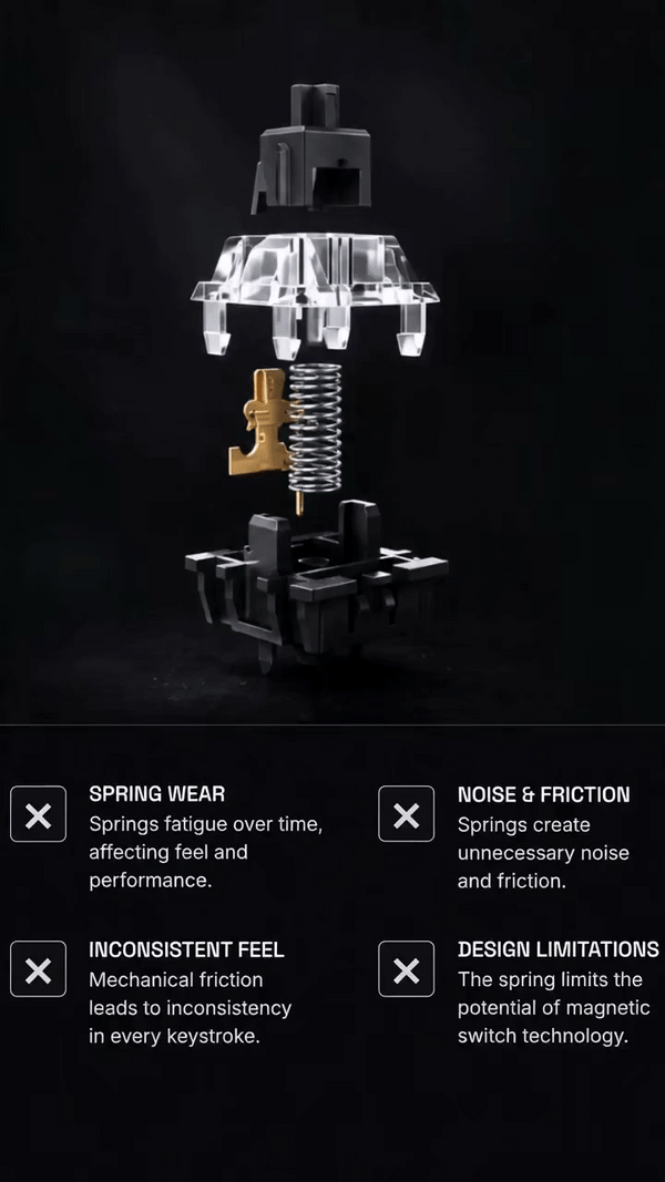 Springless Button Switch Uniqmag | World’s First Springless Leverless Controller Built for FGC ...